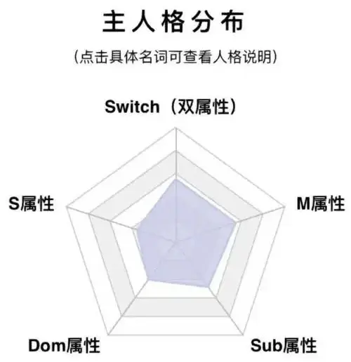 西檬之家Dirty Talk是什么? 一