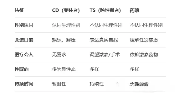 西檬之家DS关系是什么?新人如何建立DS关系? 一